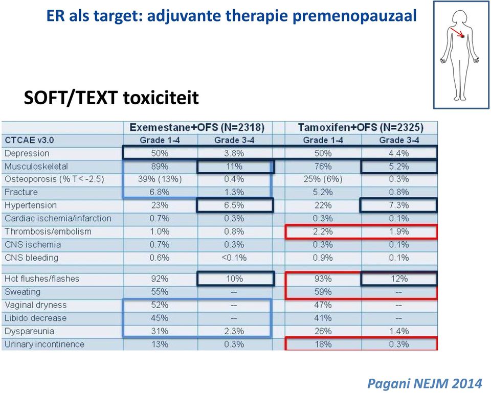 premenopauzaal