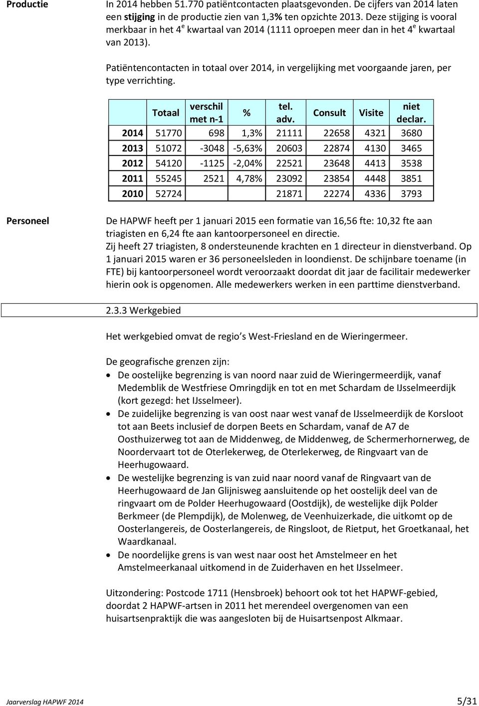 Patiëntencontacten in totaal over 2014, in vergelijking met voorgaande jaren, per type verrichting. verschil tel. niet Totaal % Consult Visite met n-1 adv. declar.