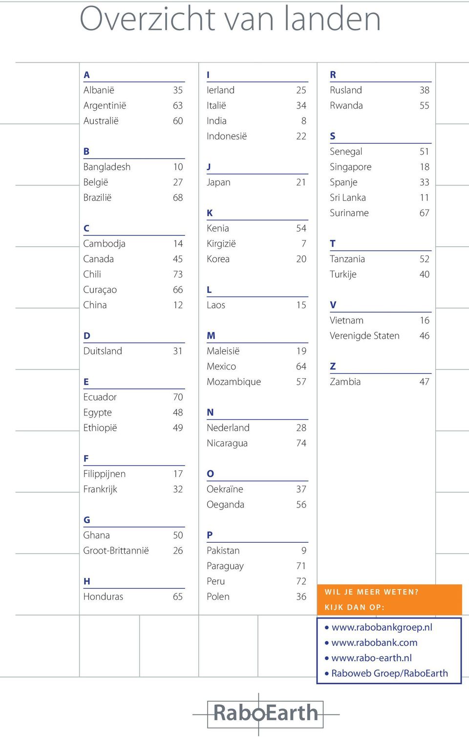 19 Mexico 64 Mozambique 57 N Nederland 28 Nicaragua 74 O Oekraïne 37 Oeganda 56 P Pakistan 9 Paraguay 71 Peru 72 Polen 36 R Rusland 38 Rwanda 55 S Senegal 51 Singapore 18 Spanje 33 Sri Lanka 11