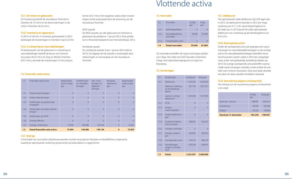 In uitvoering en vooruitbetalingen De boekwaarde van de gebouwen in uitvoering en vooruitbetalingen betreft de bouw van Centrum Duurzaam ( 0,2 mln.) en Zorg en Welzijn Drachten ( 0,7 mln.