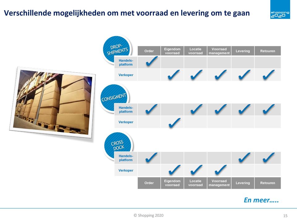 Handelsplatform Handelsplatform Handelsplatform Verkoper Order Eigendom voorraad