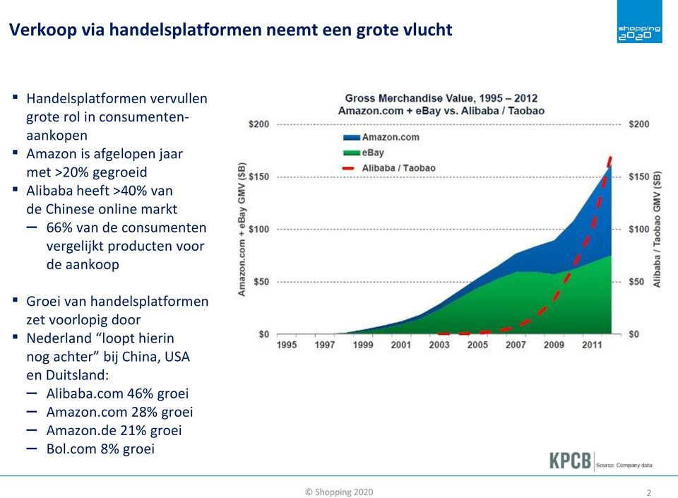vergelijkt producten voor de aankoop Groei van handelsplatformen zet voorlopig door Nederland loopt hierin nog achter