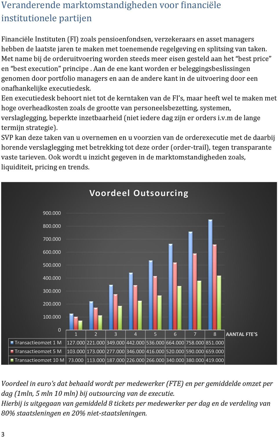 Aan de ene kant worden er beleggingsbeslissingen genomen door portfolio managers en aan de andere kant in de uitvoering door een onafhankelijke executiedesk.