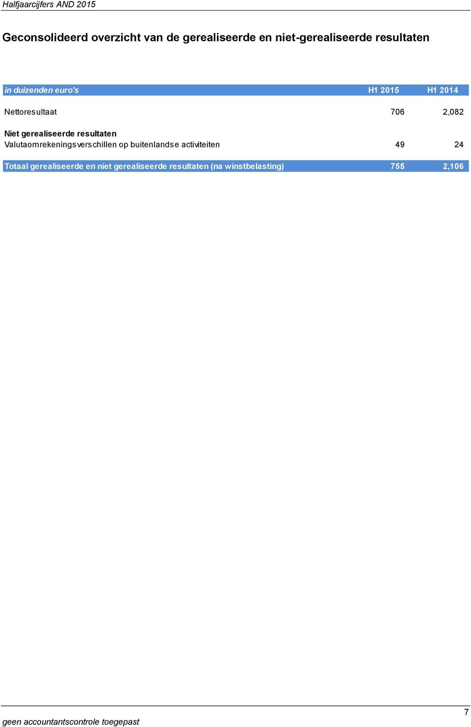 resultaten Valutaomrekeningsverschillen op buitenlandse activiteiten 49 24