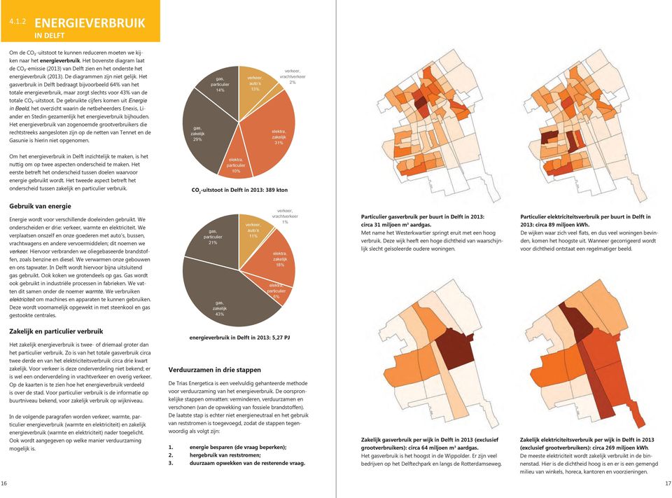 Het gasverbruik in elft bedraagt bijvoorbeeld 64% van het totale energieverbruik, maar zorgt slechts voor 43% van de totale CO₂-uitstoot.