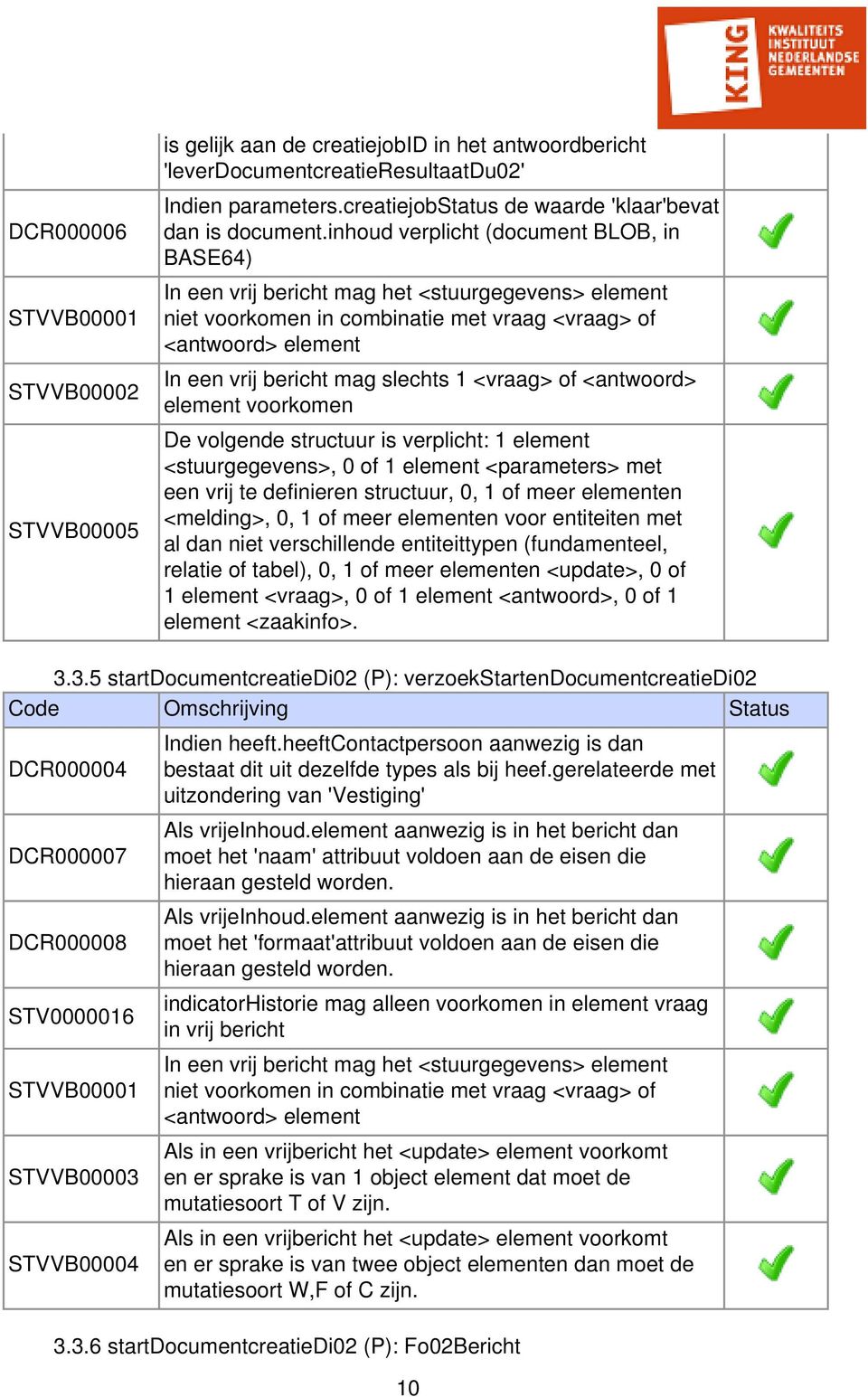 inhoud verplicht (document BLOB, in BASE64) In een vrij bericht mag het <stuurgegevens> element niet voorkomen in combinatie met vraag <vraag> of <antwoord> element In een vrij bericht mag slechts 1