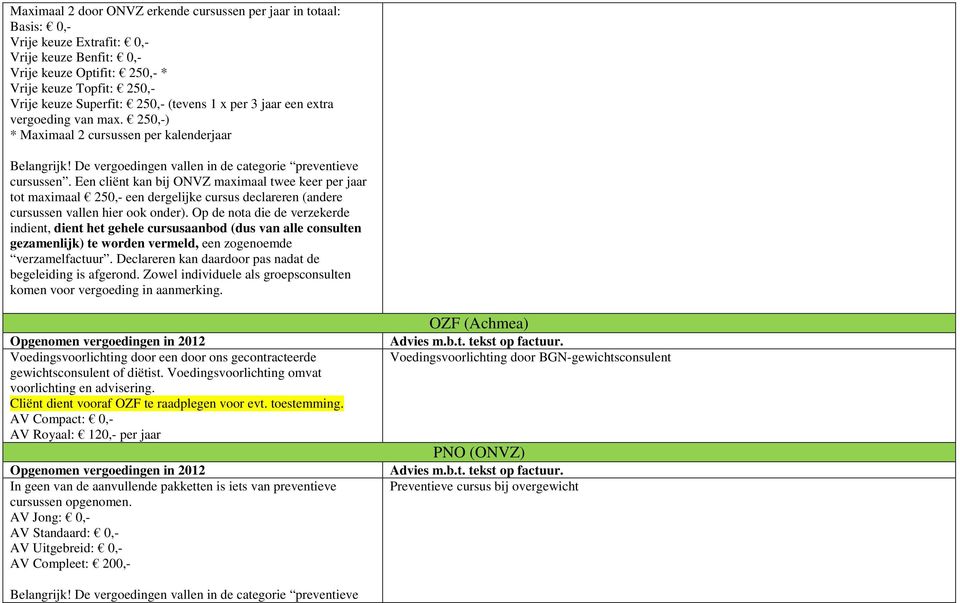 Een cliënt kan bij ONVZ maximaal twee keer per jaar tot maximaal 250,- een dergelijke cursus declareren (andere cursussen vallen hier ook onder).