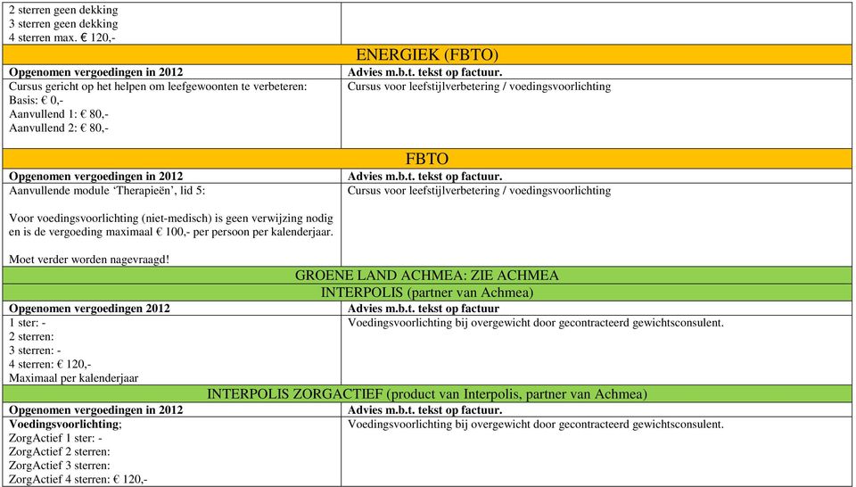 leefstijlverbetering / voedingsvoorlichting FBTO Cursus voor leefstijlverbetering / voedingsvoorlichting Voor voedingsvoorlichting (niet-medisch) is geen verwijzing nodig en is de vergoeding maximaal