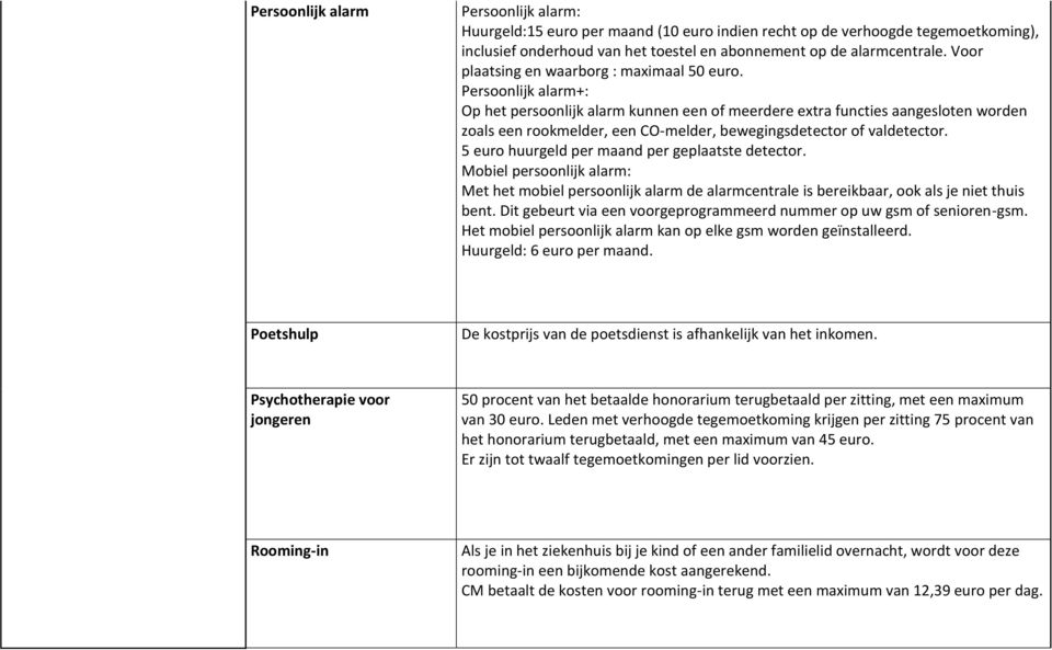 Persoonlijk alarm+: Op het persoonlijk alarm kunnen een of meerdere extra functies aangesloten worden zoals een rookmelder, een CO-melder, bewegingsdetector of valdetector.