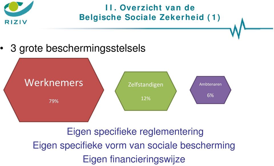 12% Ambtenaren 6% Eigen specifieke reglementering Eigen