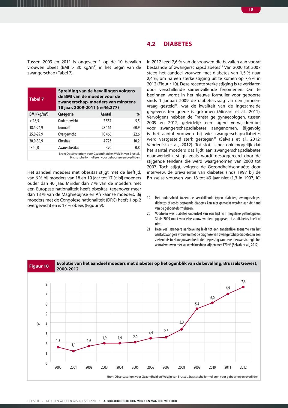 277) BMI (kg/m²) Categorie Aantal % < 18,5 Ondergewicht 2 554 5,5 18,5-24,9 Normaal 28 164 60,9 25,0-29,9 Overgewicht 10 466 22,6 30,0-39,9 Obesitas 4 723 10,2 40,0 Zware obesitas 370 0,8 Bron: