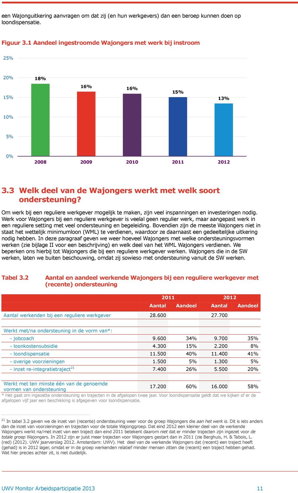 Om werk bij een reguliere werkgever mogelijk te maken, zijn veel inspanningen en investeringen nodig.