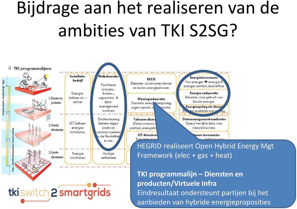 heat) TKI programmalijn Dienstenen producten/virtuele Infra