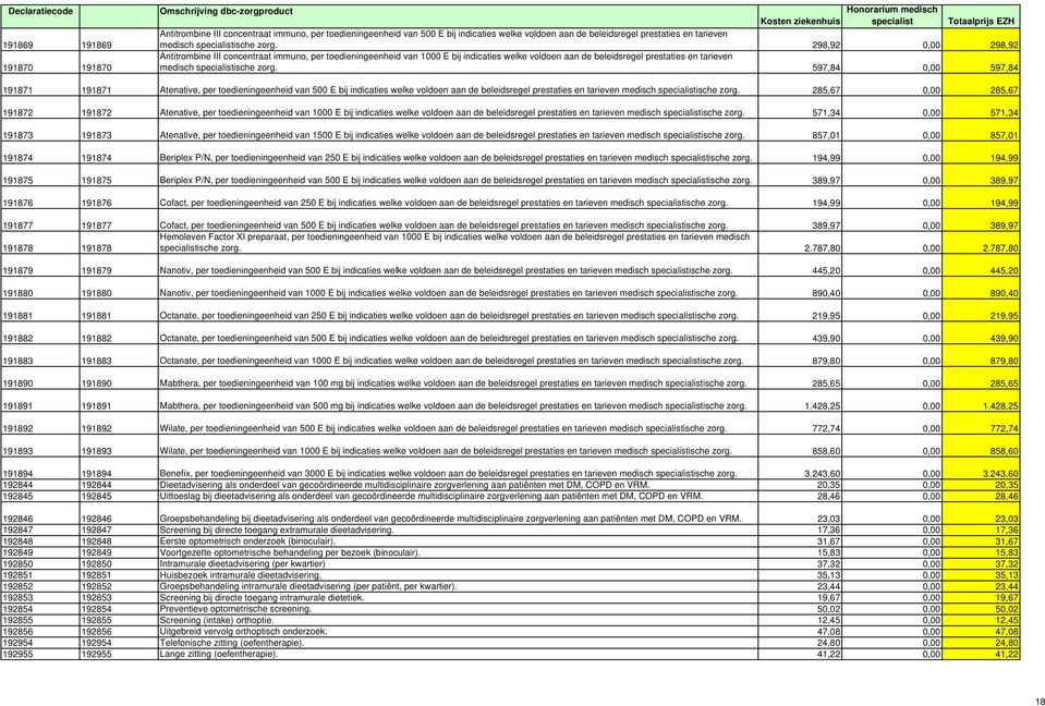 597,84 0,00 597,84 191871 191871 Atenative, per toedieningeenheid van 500 E bij indicaties welke voldoen aan de beleidsregel prestaties en tarieven medisch specialistische zorg.