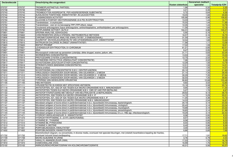 1,44 14,77 070751 070751 Transketolase - in erytrocyten. 70,55 1,44 71,99 070752 070752 Transketolase - voor en na toevoeging TPP (TPP effect), totaal.