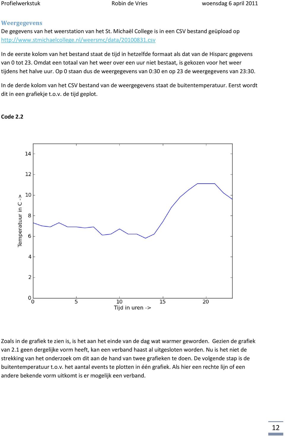 Omdat een totaal van het weer over een uur niet bestaat, is gekozen voor het weer tijdens het halve uur. Op 0 staan dus de weergegevens van 0:30 en op 23 de weergegevens van 23:30.