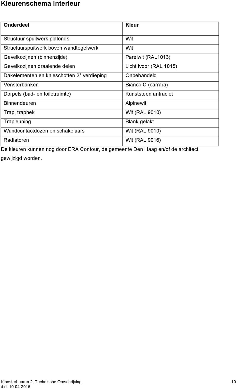 toiletruimte) Kunststeen antraciet Binnendeuren Alpinewit Trap, traphek Wit (RAL 9010) Trapleuning Blank gelakt Wandcontactdozen en schakelaars Wit (RAL 9010)