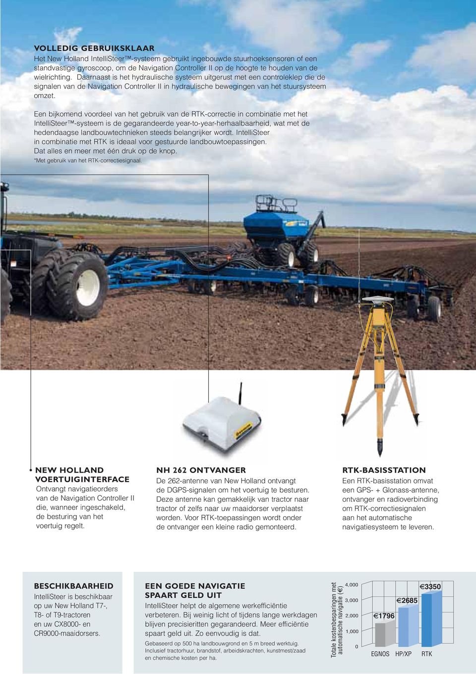 Een bijkomend voordeel van het gebruik van de RTK-correctie in combinatie met het IntelliSteer -systeem is de gegarandeerde year-to-year-herhaalbaarheid, wat met de hedendaagse landbouwtechnieken