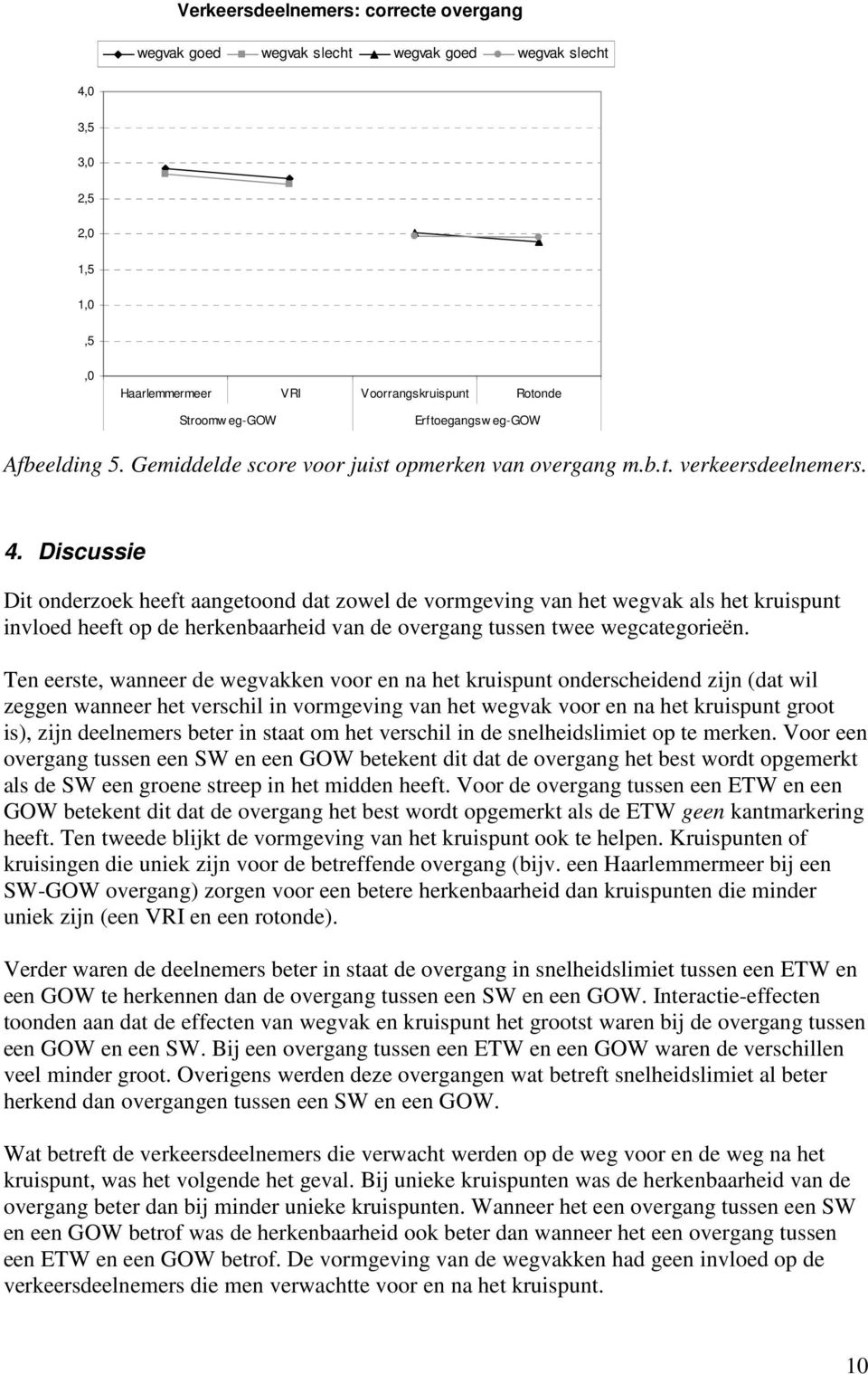 Discussie Dit onderzoek heeft aangetoond dat zowel de vormgeving van het wegvak als het kruispunt invloed heeft op de herkenbaarheid van de overgang tussen twee wegcategorieën.