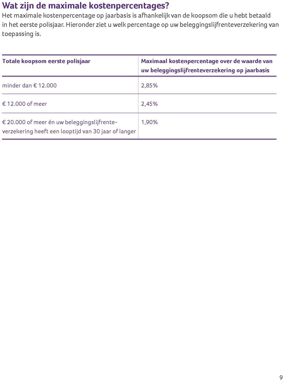 Hieronder ziet u welk percentage op uw beleggingslijfrenteverzekering van toepassing is.