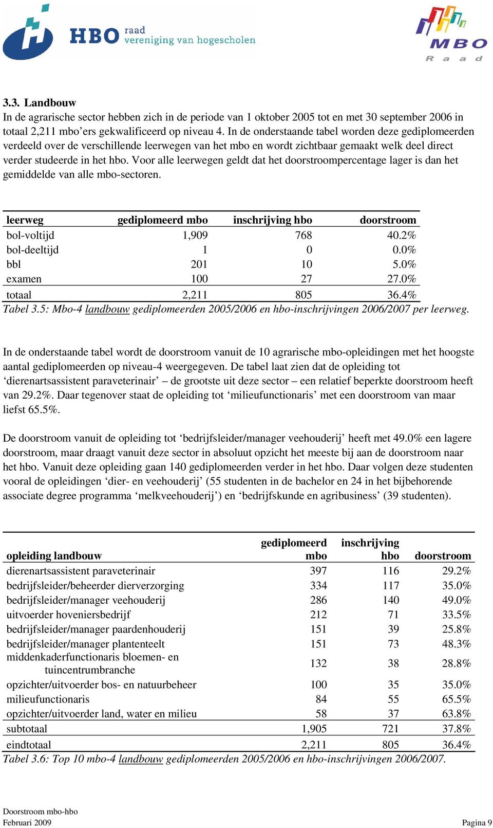 Voor alle leerwegen geldt dat het doorstroompercentage lager is dan het gemiddelde van alle mbo-sectoren. leerweg gediplomeerd mbo inschrijving hbo doorstroom bol-voltijd 1,909 768 40.