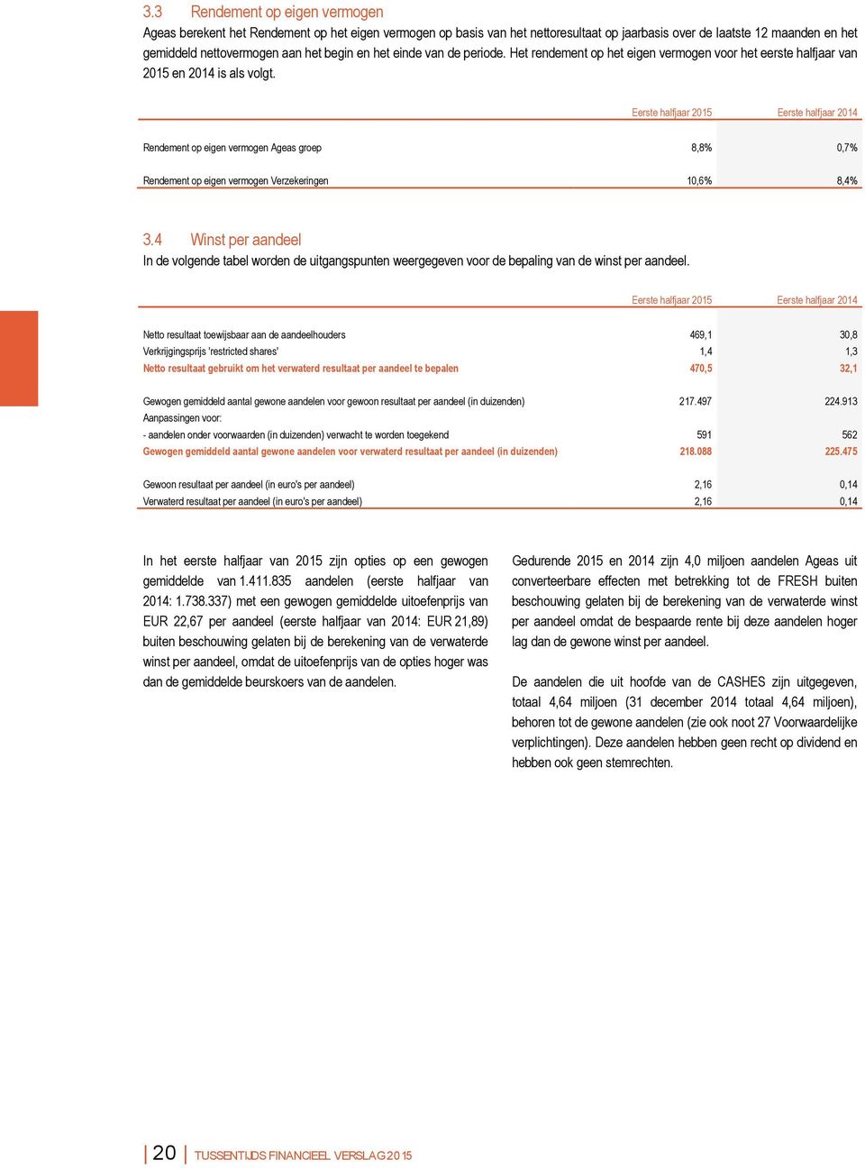 Eerste halfjaar 2015 Eerste halfjaar 2014 Rendement op eigen vermogen Ageas groep 8,8% 0,7% Rendement op eigen vermogen Verzekeringen 10,6% 8,4% 3.