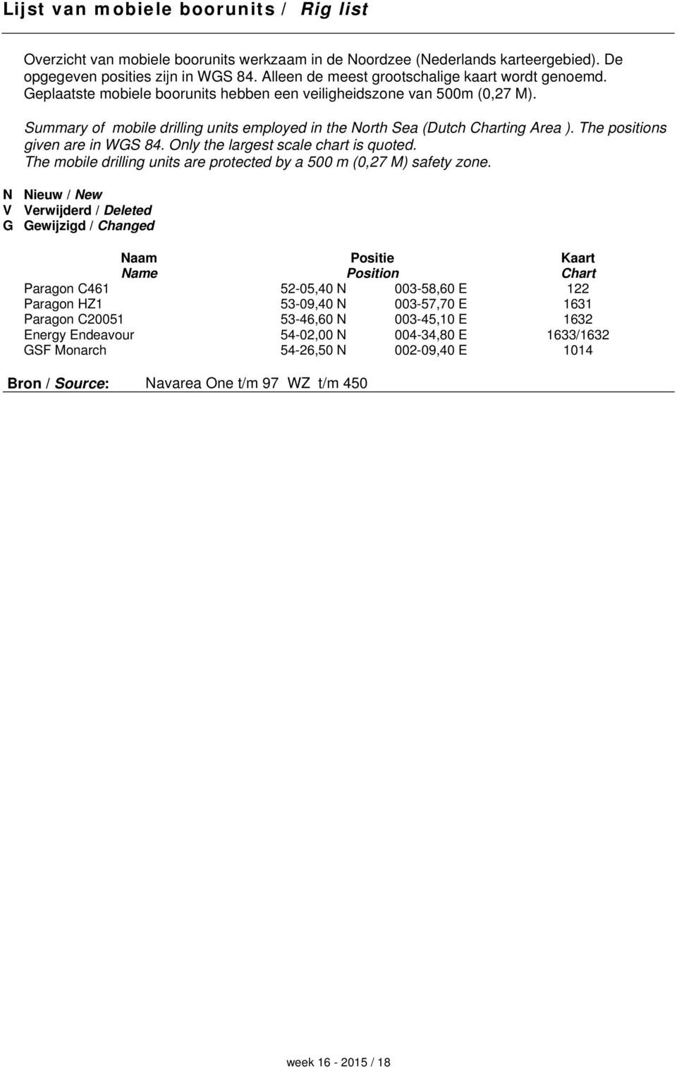 Summary of mobile drilling units employed in the North Sea (Dutch Charting Area ). The positions given are in WGS 84. Only the largest scale chart is quoted.