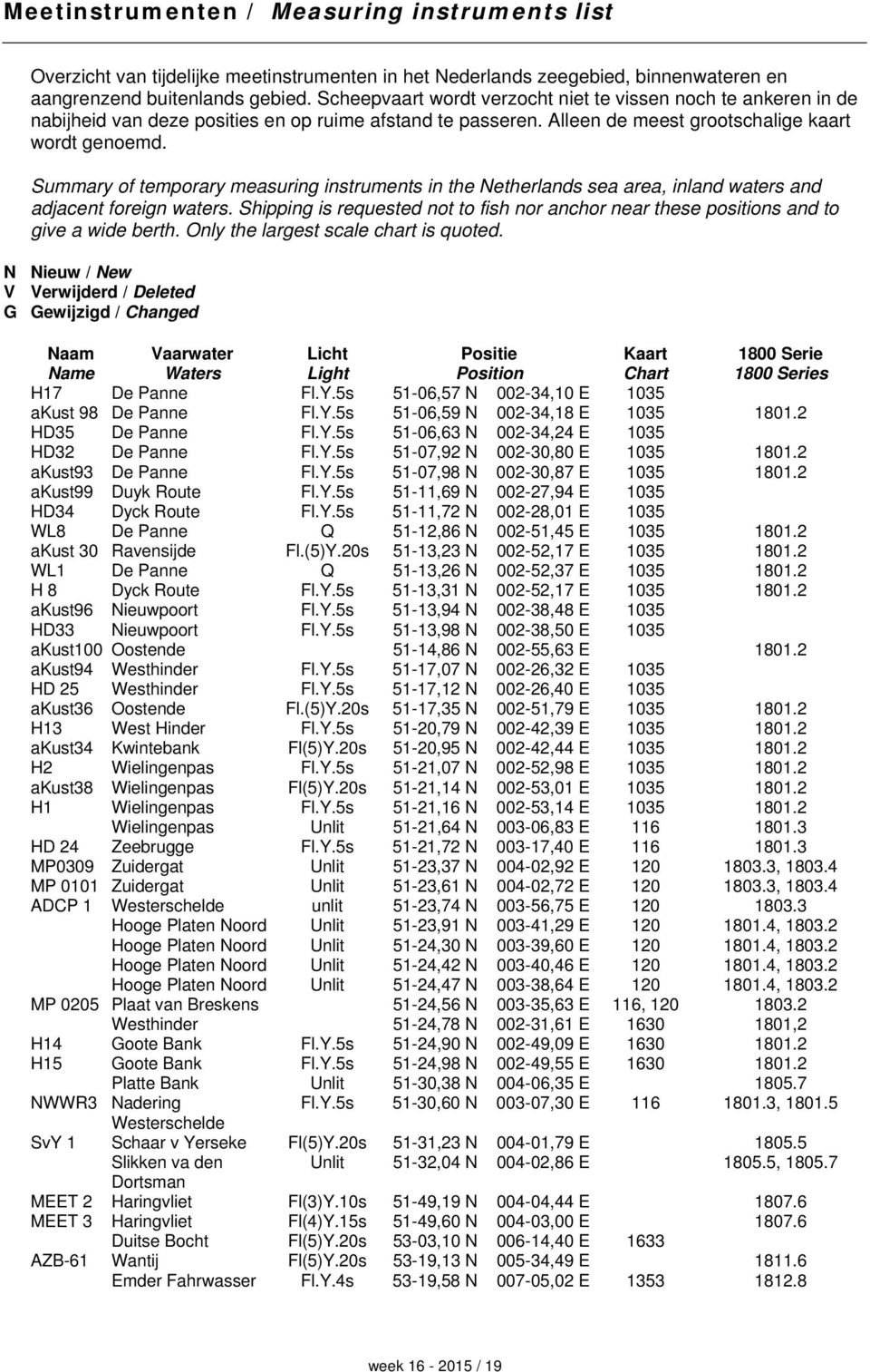 Summary of temporary measuring instruments in the Netherlands sea area, inland waters and adjacent foreign waters.