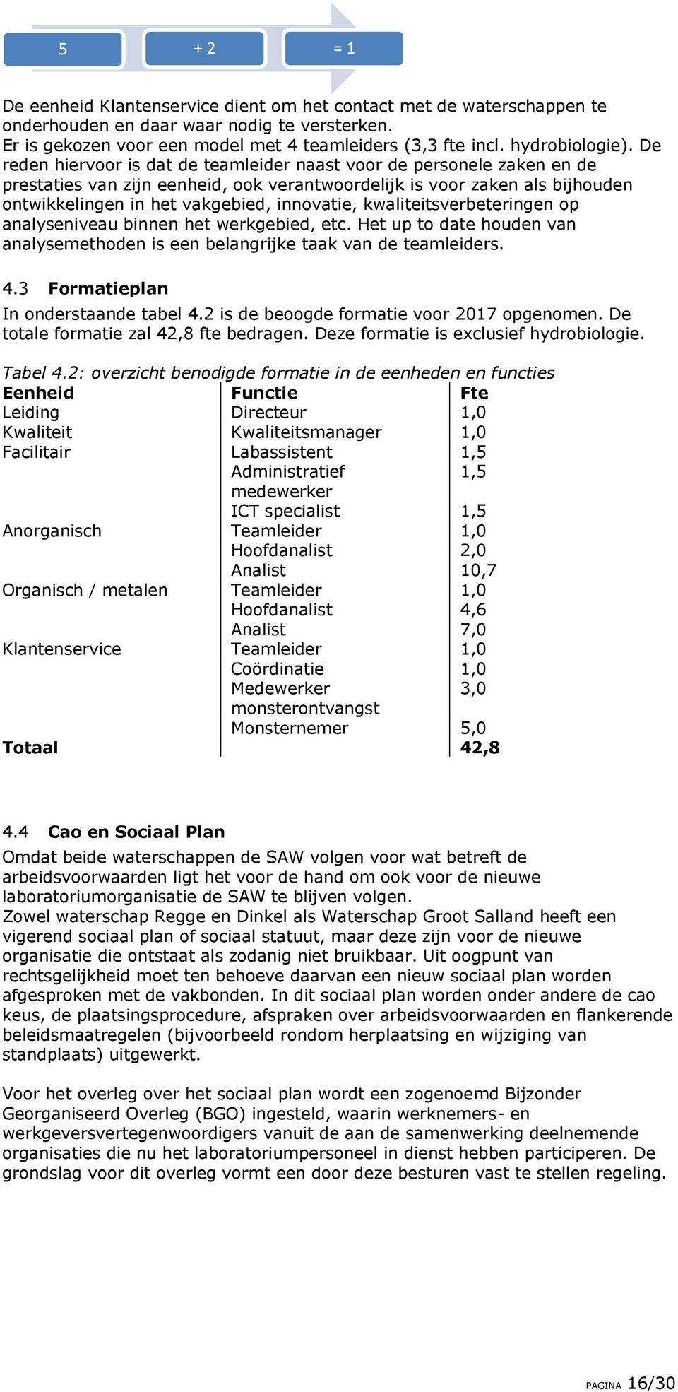 kwaliteitsverbeteringen op analyseniveau binnen het werkgebied, etc. Het up to date houden van analysemethoden is een belangrijke taak van de teamleiders. 4.3 Formatieplan In onderstaande tabel 4.