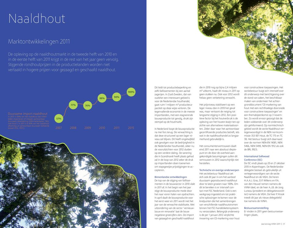 Duurzame import naaldhout In 2015 is 100% van het naaldhout dat VVNHleden importeren of inkopen aantoonbaar 57% duurzaam (doelstelling VVNH-beleidsplan Wijs met hout ).