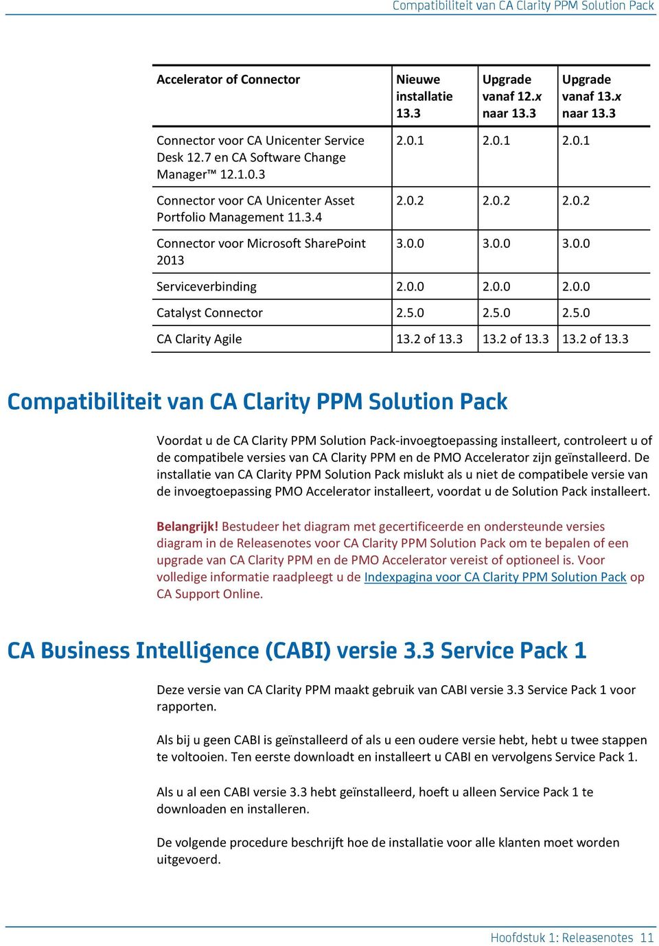 0.0 2.0.0 2.0.0 Catalyst Connector 2.5.0 2.5.0 2.5.0 CA Clarity Agile 13.2 of 13.