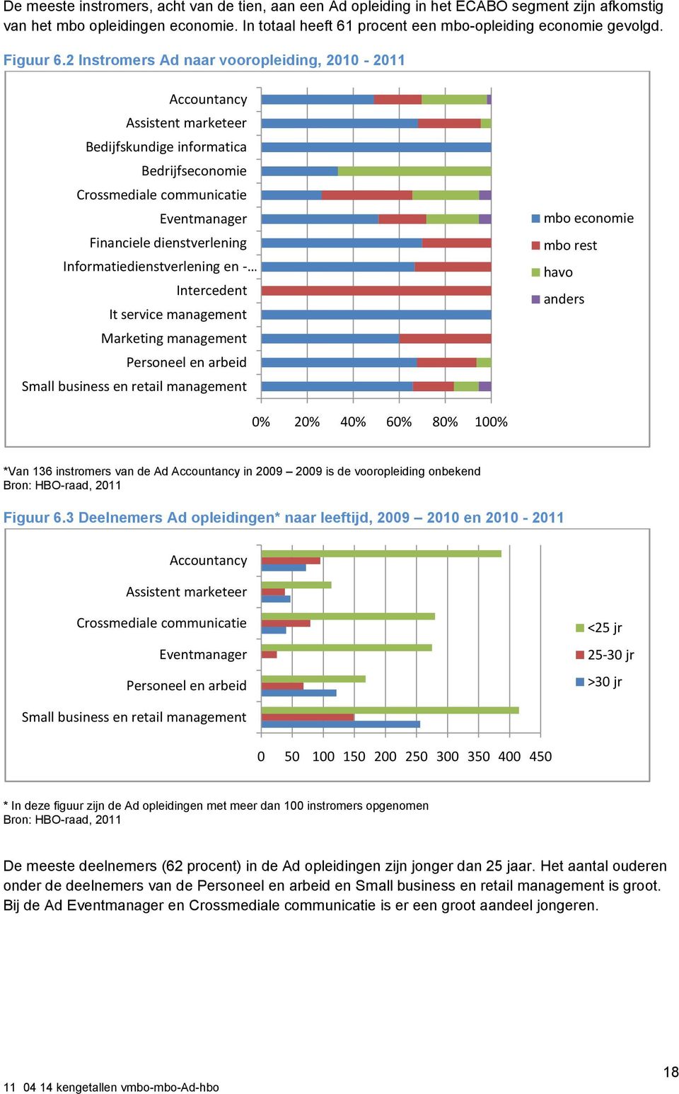 2 Instromers Ad naar vooropleiding, 2010-2011 Accountancy Assistent marketeer Bedijfskundige informatica Bedrijfseconomie Crossmediale communicatie Eventmanager Financiele dienstverlening