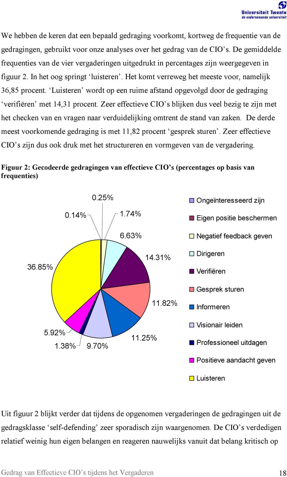 Luisteren wordt op een ruime afstand opgevolgd door de gedraging verifiëren met 14,31 procent.