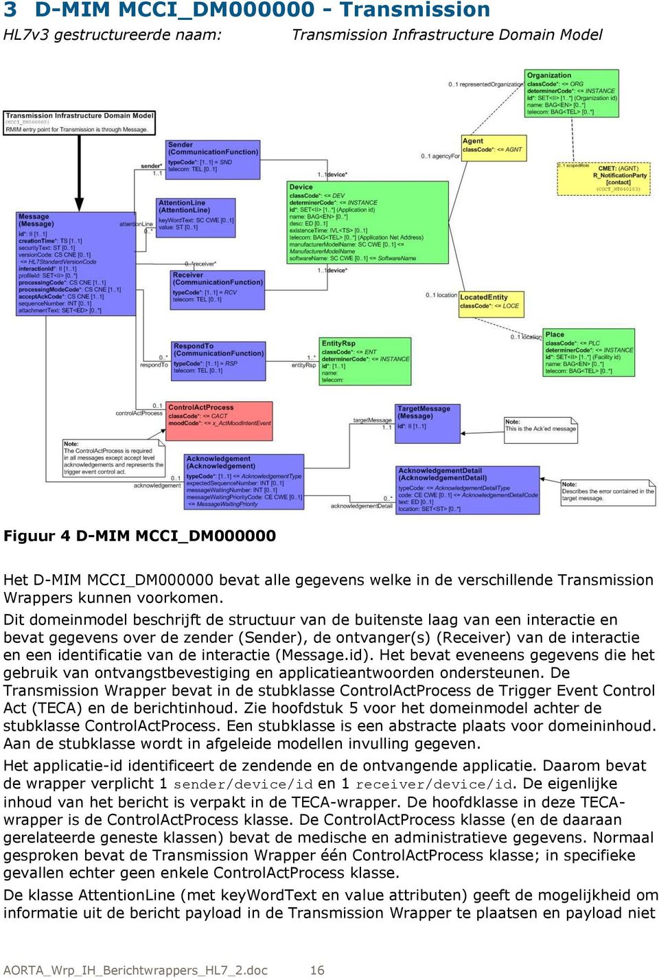 Dit domeinmodel beschrijft de structuur van de buitenste laag van een interactie en bevat gegevens over de zender (Sender), de ontvanger(s) (Receiver) van de interactie en een identificatie van de