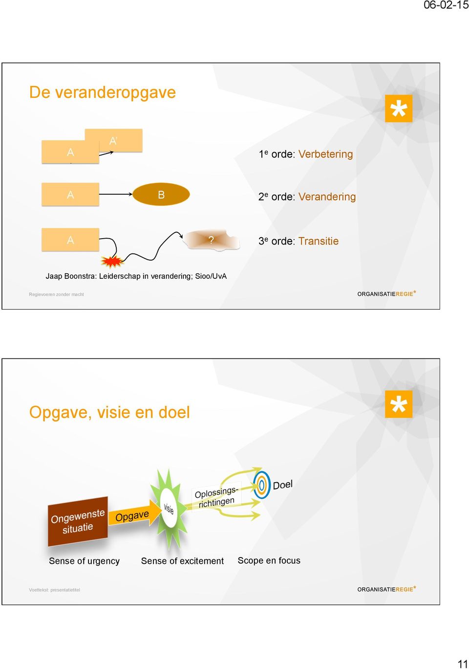 3 e orde: Transitie Jaap Boonstra: Leiderschap in verandering;