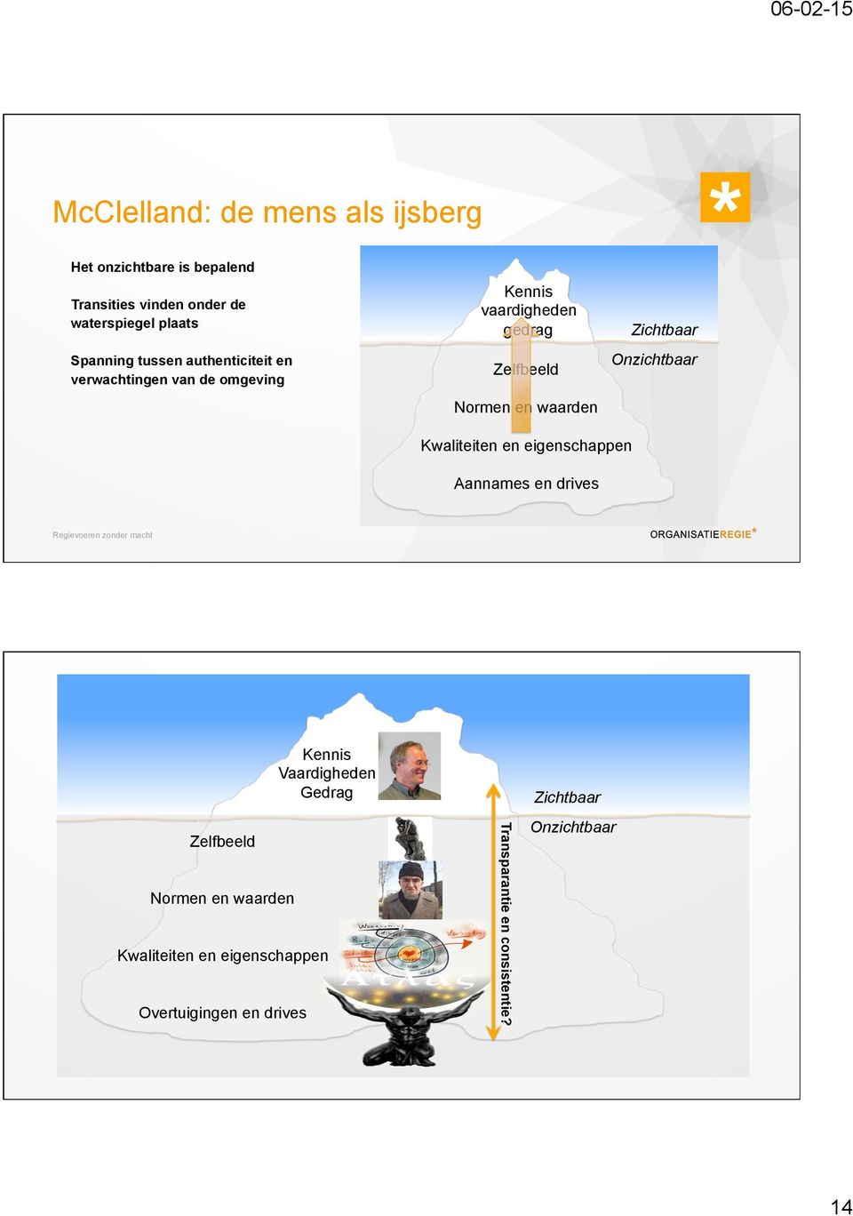 Onzichtbaar Normen en waarden Kwaliteiten en eigenschappen Aannames en drives Kennis Vaardigheden Gedrag Normen en