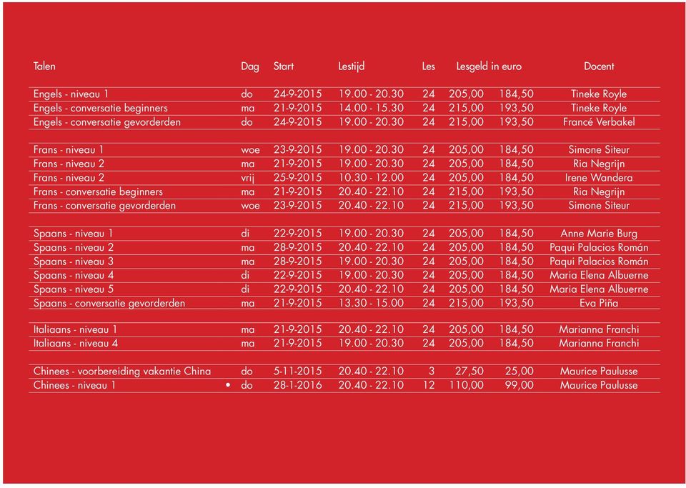 00-20.30 24 205,00 184,50 Ria Negrijn Frans - niveau 2 vrij 25-9-2015 10.30-12.00 24 205,00 184,50 Irene Wandera Frans - conversatie beginners ma 21-9-2015 20.40-22.