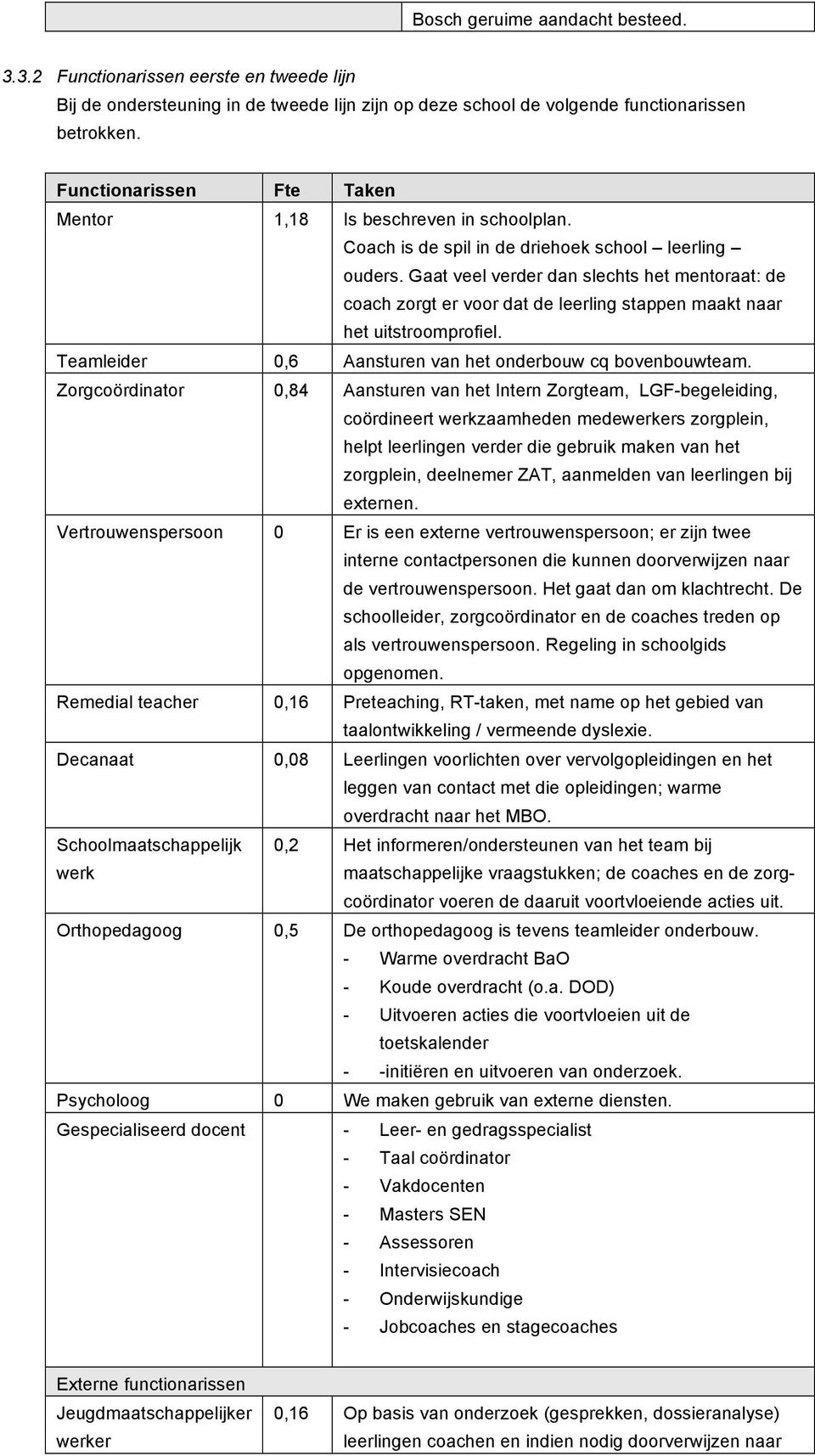 Gaat veel verder dan slechts het mentoraat: de coach zorgt er voor dat de leerling stappen maakt naar het uitstroomprofiel. Teamleider 0,6 Aansturen van het onderbouw cq bovenbouwteam.