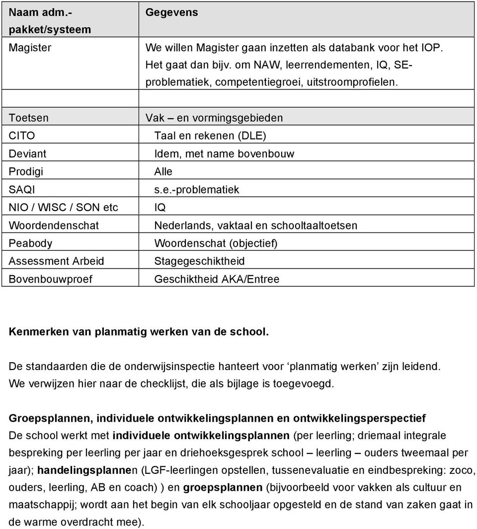 Toetsen CITO Deviant Prodigi SAQI NIO / WISC / SON etc Woordendenschat Peabody Assessment Arbeid Bovenbouwproef Vak en vormingsgebieden Taal en rekenen (DLE) Idem, met name bovenbouw Alle s.e.-problematiek IQ Nederlands, vaktaal en schooltaaltoetsen Woordenschat (objectief) Stagegeschiktheid Geschiktheid AKA/Entree Kenmerken van planmatig werken van de school.