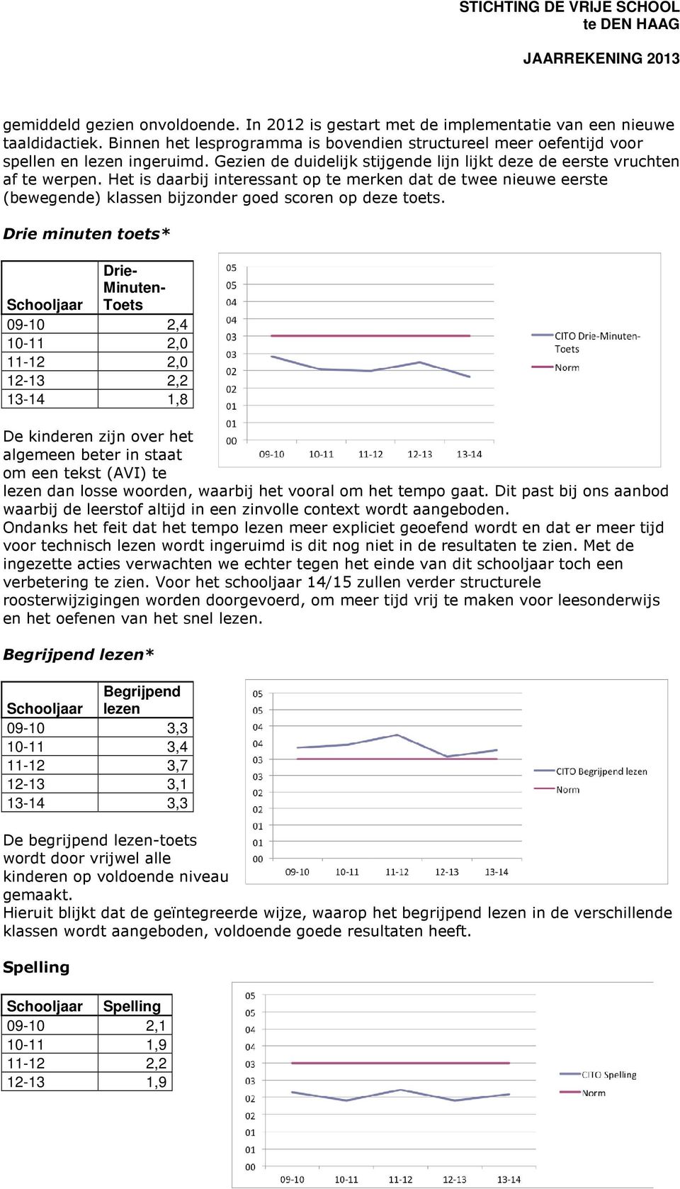 Het is daarbij interessant op te merken dat de twee nieuwe eerste (bewegende) klassen bijzonder goed scoren op deze toets.