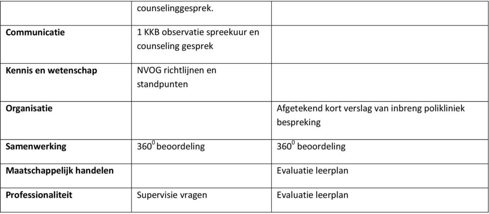 richtlijnen en standpunten Afgetekend krt verslag van inbreng plikliniek