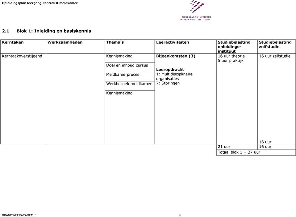 inhoud cursus Meldkamerproces Werkbezoek meldkamer Leeropdracht 1: Multidisciplinaire organisaties 7: Storingen