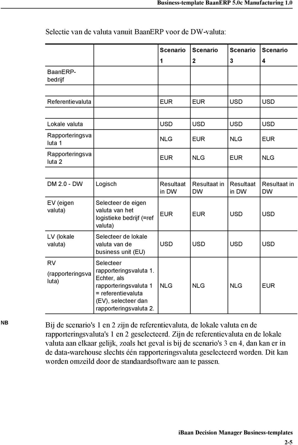 0 - DW Logisch Resultaat in DW EV (eigen valuta) LV (lokale valuta) RV (rapporteringsva luta) Selecteer de eigen valuta van het logistieke bedrijf (=ref valuta) Selecteer de lokale valuta van de