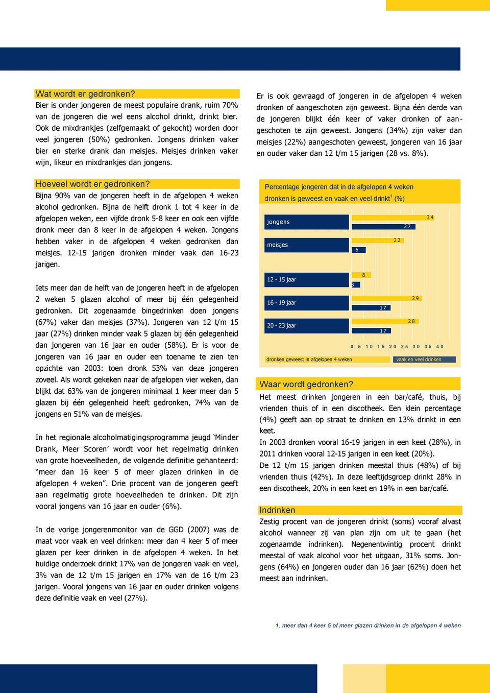 Meisjes drinken vaker wijn, likeur en mixdrankjes dan jongens. Hoeveel wordt er gedronken? Bijna % van de jongeren heeft in de afgelopen 4 weken alcohol gedronken.