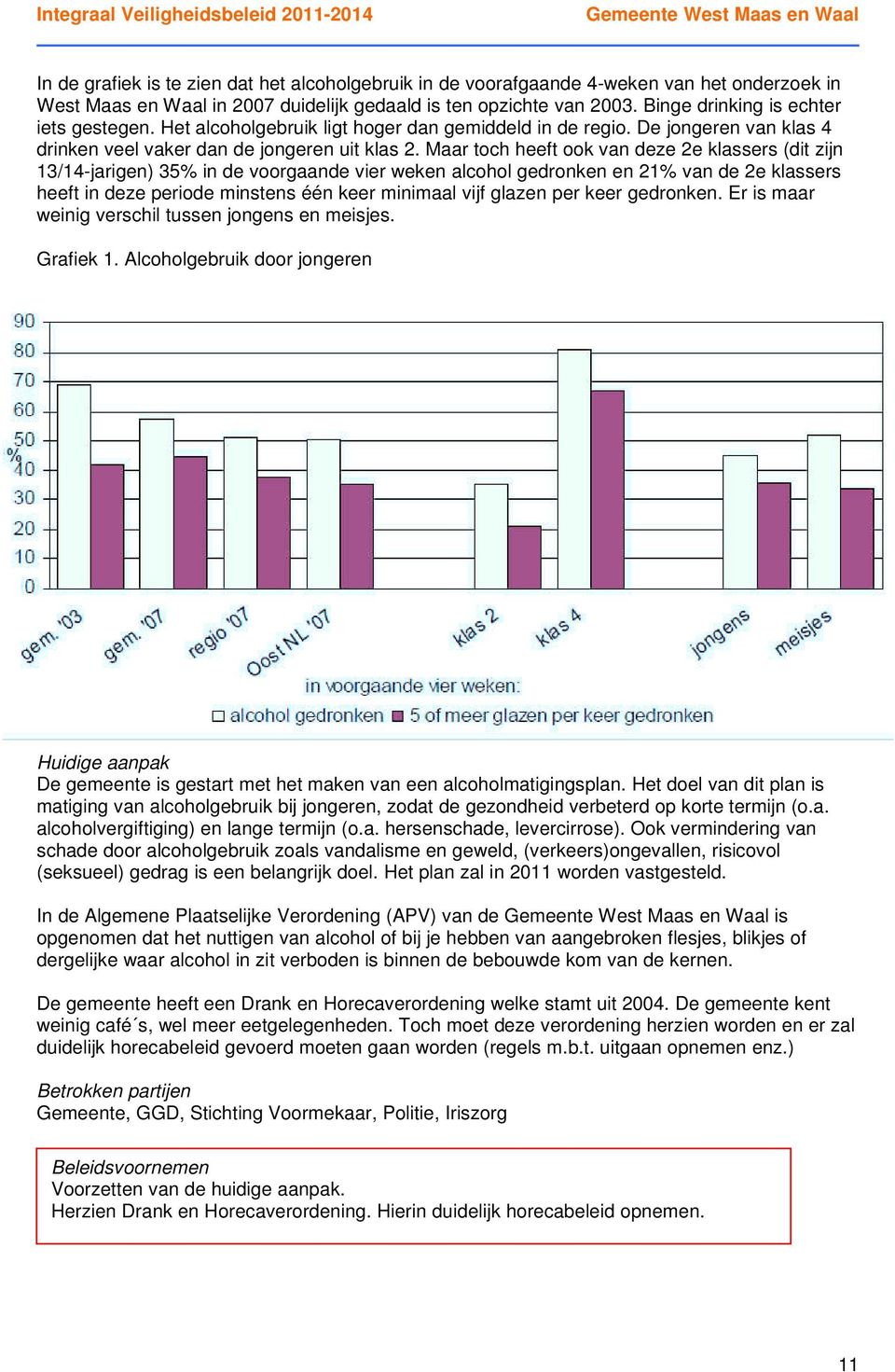 Maar toch heeft ook van deze 2e klassers (dit zijn 13/14-jarigen) 35% in de voorgaande vier weken alcohol gedronken en 21% van de 2e klassers heeft in deze periode minstens één keer minimaal vijf