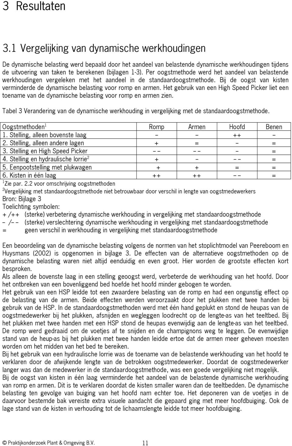 Per oogstmethode werd het aandeel van belastende werkhoudingen vergeleken met het aandeel in de standaardoogstmethode. Bij de oogst van kisten verminderde de dynamische belasting voor romp en armen.