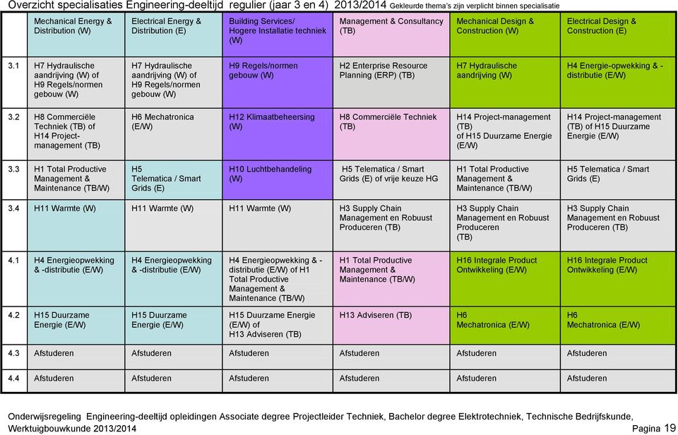 1 H7 Hydraulische aandrijving (W) of H9 Regels/normen gebouw (W) H7 Hydraulische aandrijving (W) of H9 Regels/normen gebouw (W) H9 Regels/normen gebouw (W) H2 Enterprise Resource Planning (ERP) (TB)