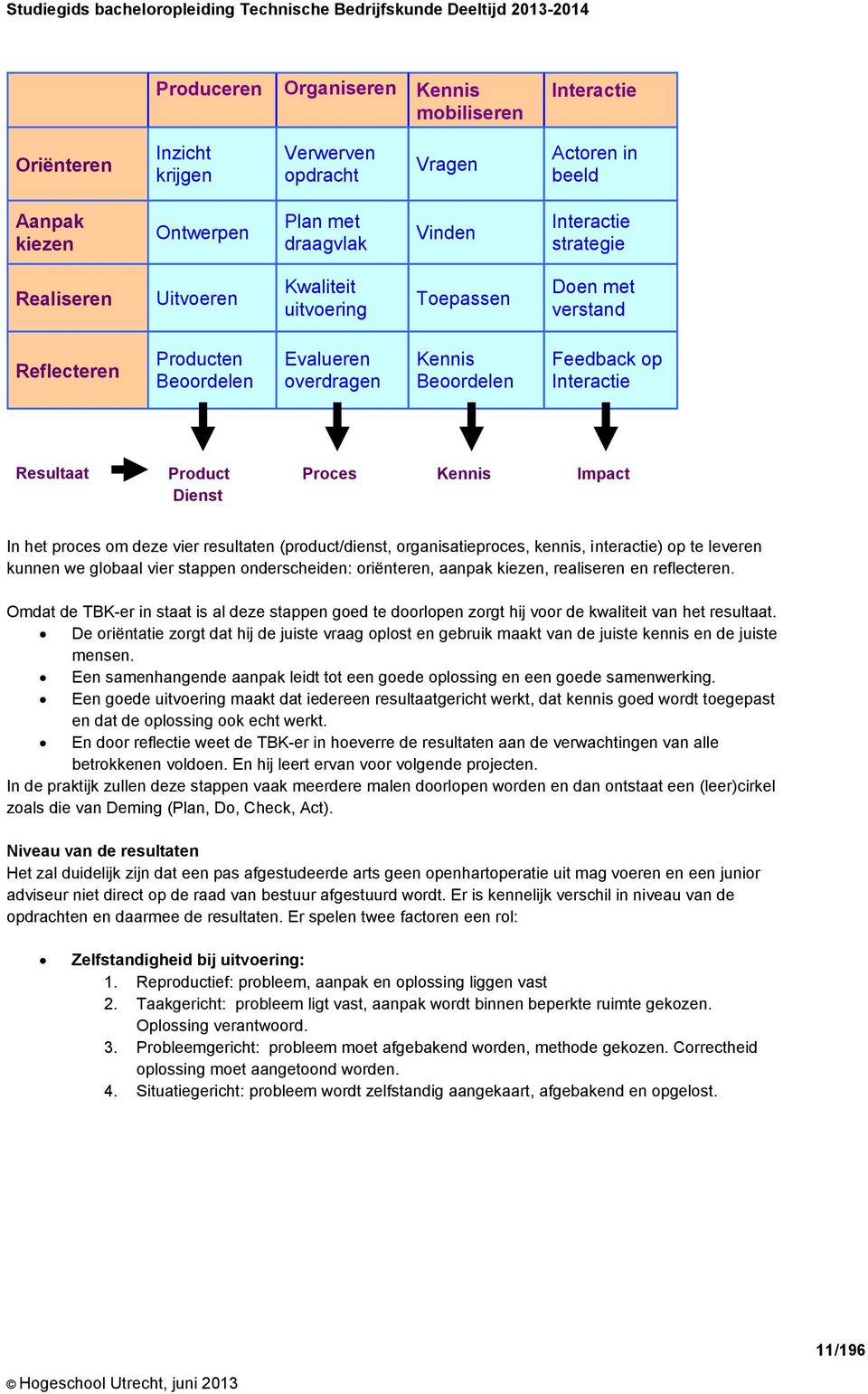 Kennis Impact In het proces om deze vier resultaten (product/dienst, organisatieproces, kennis, interactie) op te leveren kunnen we globaal vier stappen onderscheiden: oriënteren, aanpak kiezen,