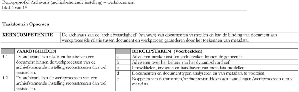 document binnen de werkprocessen van de b Adviseren over het beheer van het dynamisch archief.
