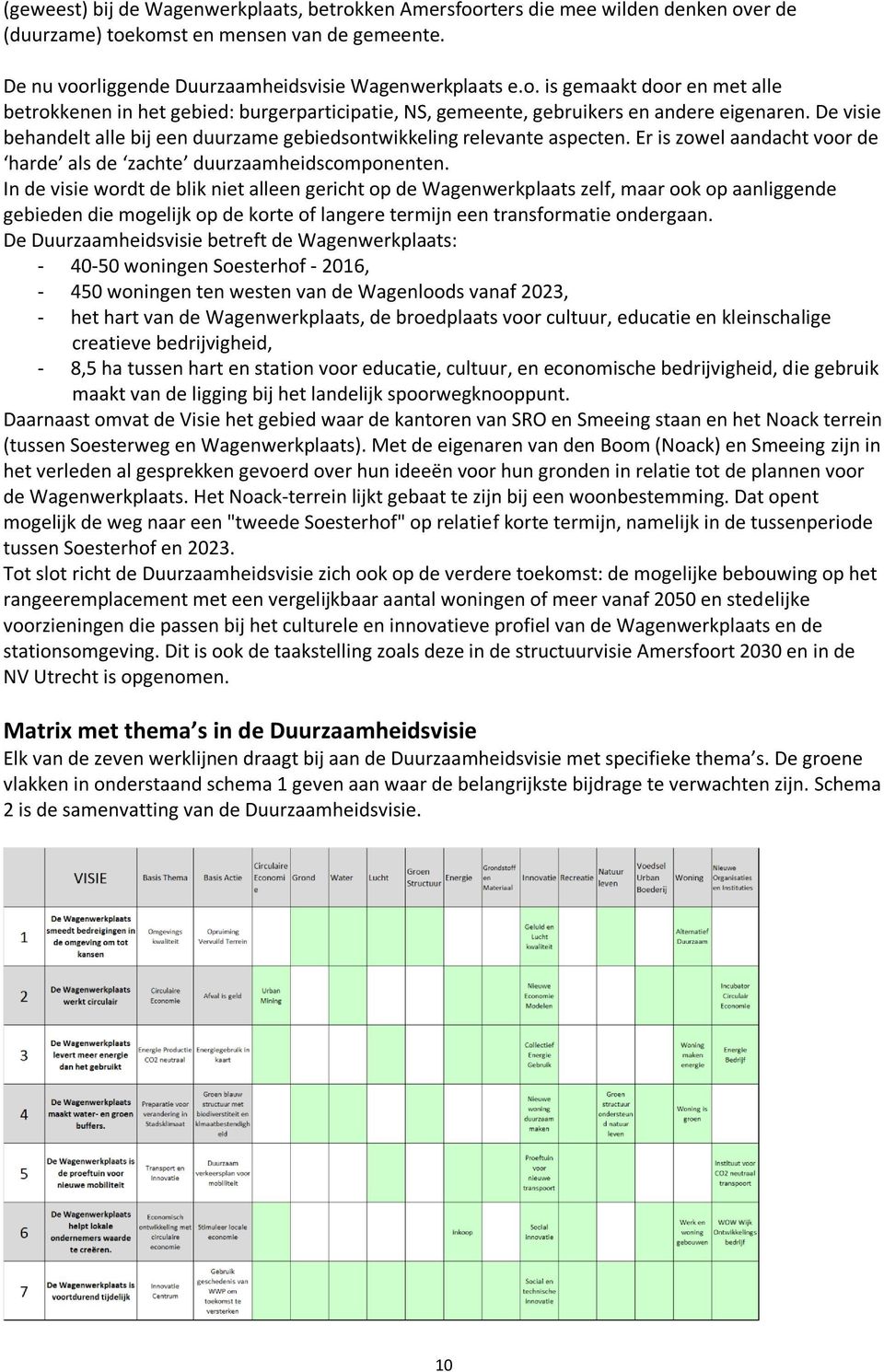 In de visie wordt de blik niet alleen gericht op de Wagenwerkplaats zelf, maar ook op aanliggende gebieden die mogelijk op de korte of langere termijn een transformatie ondergaan.